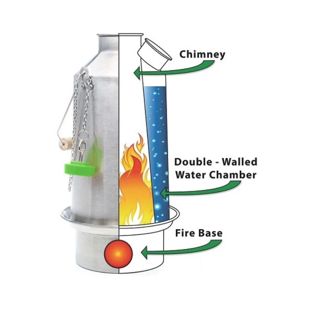 Base Camp 1.6L Stainless Steel - Image 4